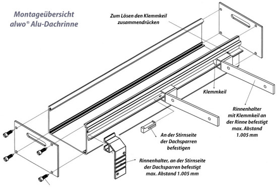 alwo® Alu-Dachrinnen-Halter - versch. Varianten