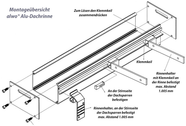alwo® Alu-Dachrinne (Kastenrinne) - verschiedene Farben und Längen